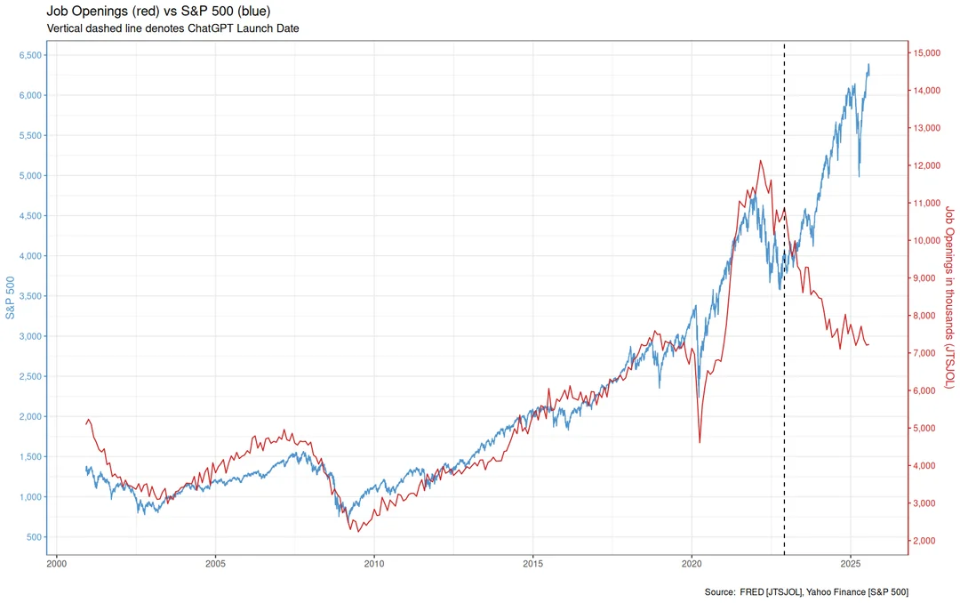 AI: a céges profit rakétája – miközben a társadalom lassan falnak megy